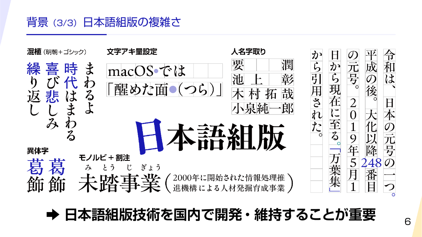 日本語組版の複雑さを示す図．縦組，縦中横，約物のアキ調整，混植（明朝 + ゴシック），文字アキ量設定，人名字取り，異体字，モノルビ + 割注の例が並ぶ．ゆえに，日本語組版技術を国内で開発・維持することが重要．